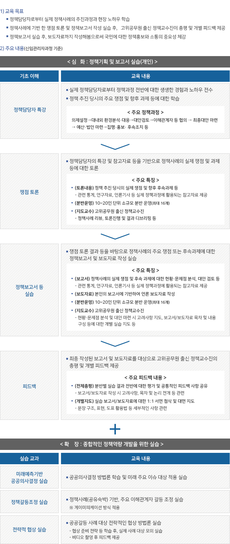 현장과 실습 중심으로 정책교육 전면 개편_정책과정의 이해 및 실습