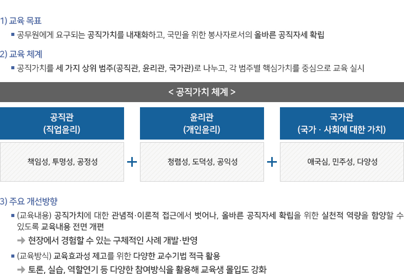 현장과 딜레마를 중심으로 공직가치 교과 개편_개요