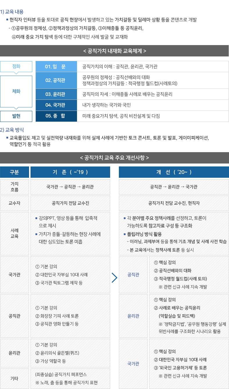 현장과 딜레마를 중심으로 공직가치 교과 개편_보도자료