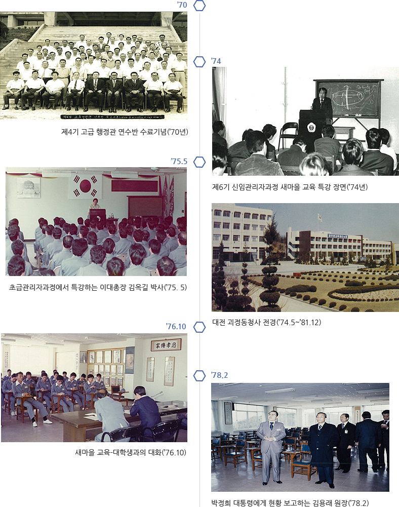 제4기 고급 행정관 연수반 수료기념(’70년), 제6기 신임관리자과정 새마을 교육 특강 장면(’74년) , 대전 괴정동청사 전경(’74.5~’81.12), 초급관리자과정에서 특강하는 이대총장 김옥길 박사(’75. 5), 새마을 교육-대학생과의 대화(’76.10), 박정희 대통령에게 현황 보고하는 김용래 원장(’78.2)