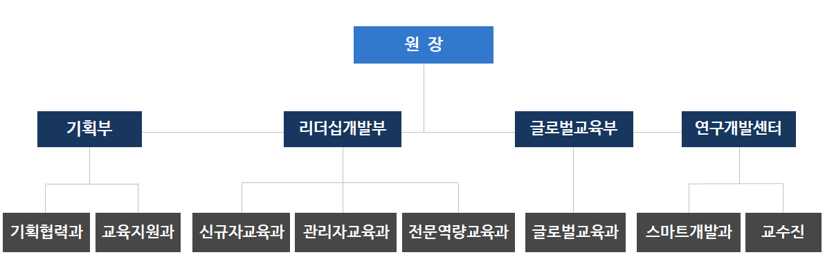 조직도 이미지입니다.