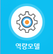 역량모델